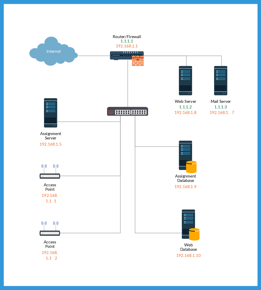 Network Diagram Templates & Network Diagram Examples at Creately