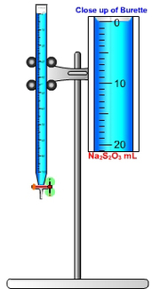 Diagram Of A Burette Clipart - Free to use Clip Art Resource