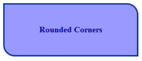 Make Rounded Corners with CSS 3 - dummies