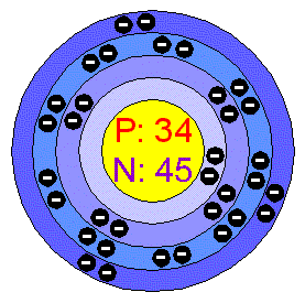 Radon Bohr Model - ClipArt Best
