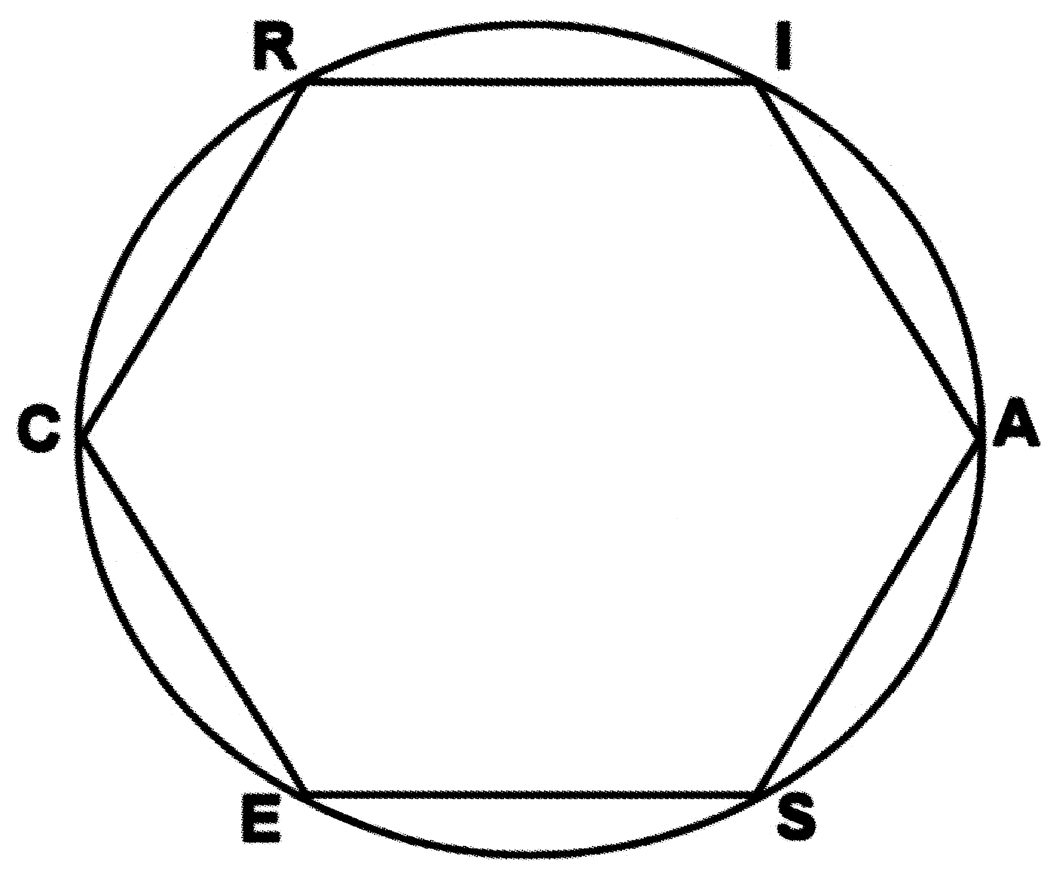 Les intérêts professionnels selon le modèle hexagonal de Holland