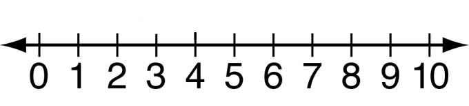 Elementary Math Tools: Number Line: Ones