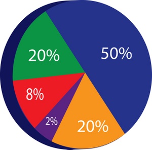 Pie Chart Clipart Image - Pie Chart