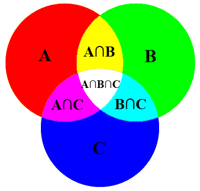 Triple Venn Diagram - ClipArt Best