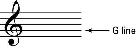 The Treble and Bass Clefs in Piano Music - dummies