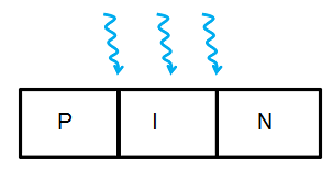 Photodiode - Symbol, Working and Types