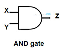 Digital Logic AND Gate