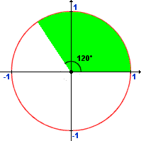 Pie Are Square - Charting with SVG - Article - CodeStore