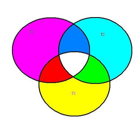 Blank Venn Diagram 3 Circles Clipart - Free to use Clip Art Resource