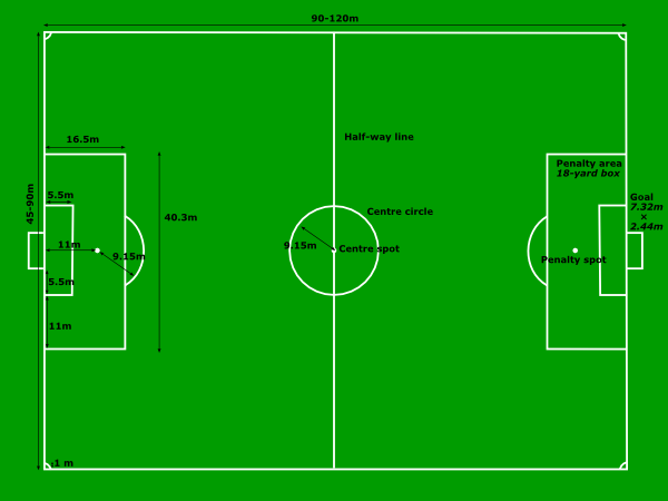 Blank Football Pitch Outline - ClipArt Best