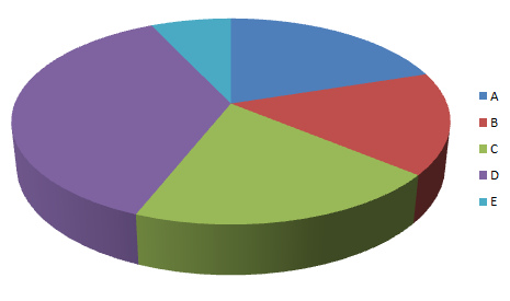 3d Pie Chart - ClipArt Best