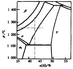 Pulse Current Auxiliary Sintering | InTechOpen