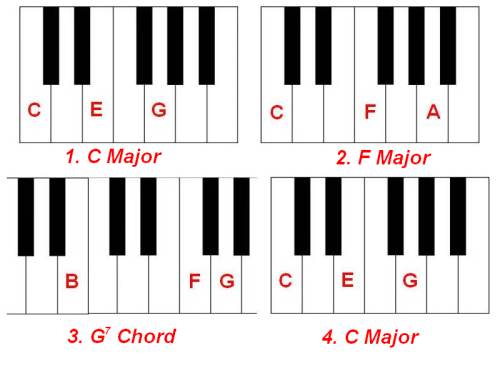 A Chord Piano - ClipArt Best