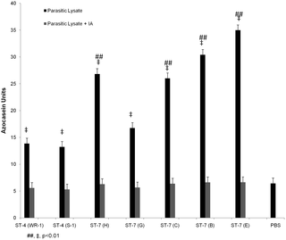 Intra-Subtype Variation in Enteroadhesion Accounts for Differences ...