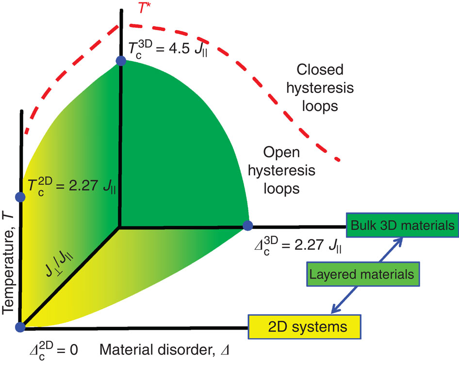 Using disorder to detect locally ordered electron nematics via ...