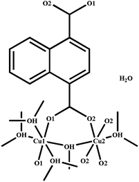 Versatile functionalities in MOFs assembled from the same building ...