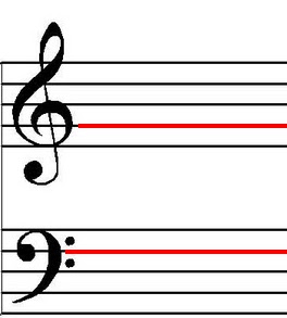 Sheet Music 101: Notes : Sound Called Music