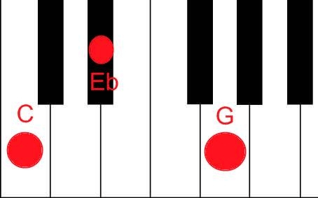 Learn How To Play Piano Chords and Scales Fast