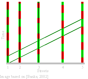 One Way Coordination Background