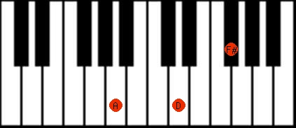 F#m#5/A Piano Chord