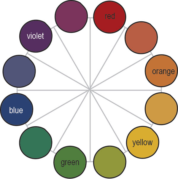 Baublicious: The Color Wheel - One Big, Happy Family - ClipArt ...