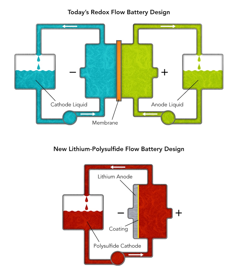 Diagram Of A Microscope Parts - ClipArt Best