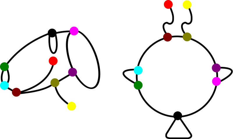 File:Graph isomorphism 2.svg