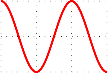 Sketch sinusoidal wave in Tikz - TeX - LaTeX Stack Exchange