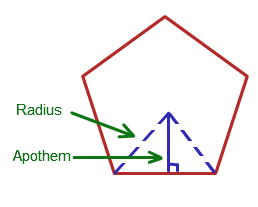 Area of a Polygon | Calculating Area of a Polygon | TutorVista.com