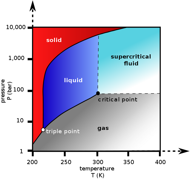 chemistry in everyday life | Life is Chemistry