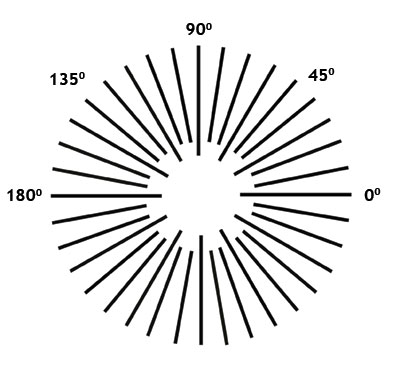 Astigmatism: How to Detect and Cure (Naturally)