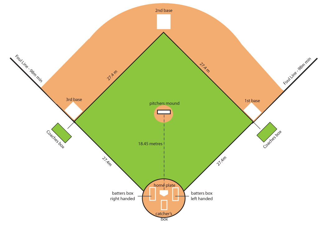 Baseball Positions - ClipArt Best