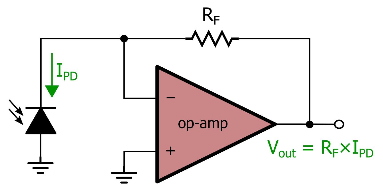 Negative Feedback, Part 8: Analyzing Transimpedance Amplifier ...