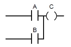 Logic gates, Boolean equation and equivlent ladder diagram - HFO ...