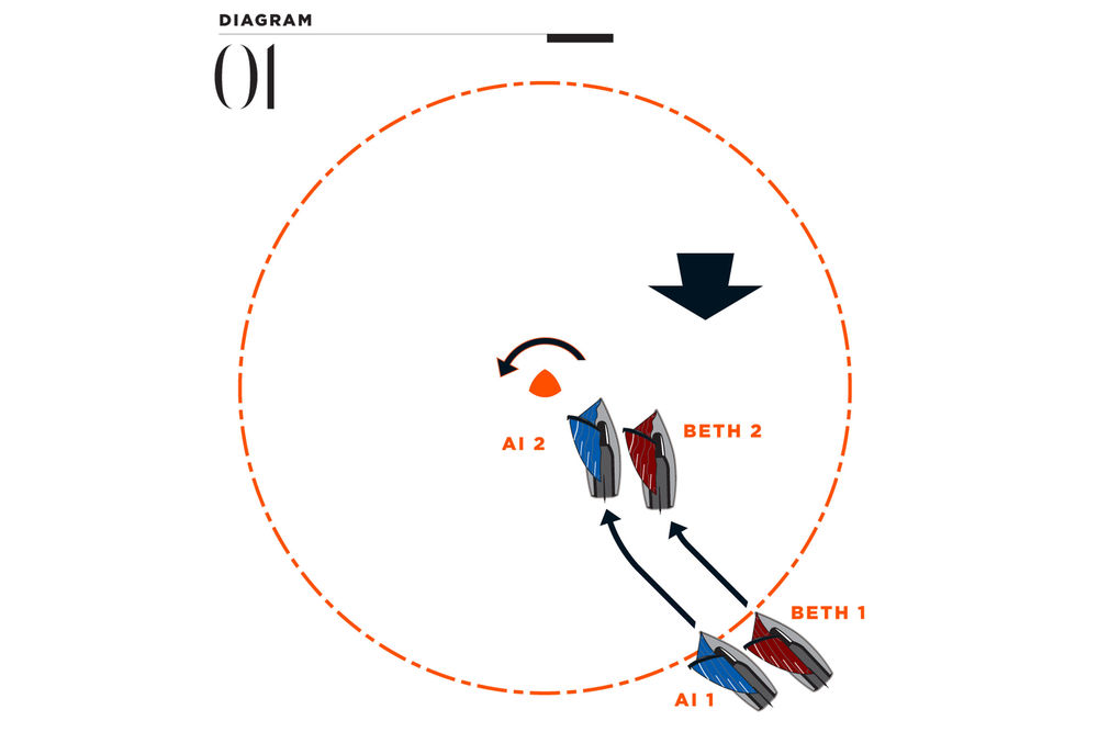 Rules: Overlapped at the Zone | Sailing World