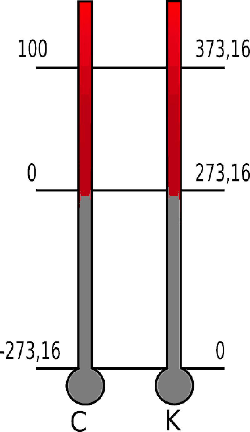SCIENCE, THERMOMETER, SCALE, CELSIUS, KELVIN, RALPH - Public ...