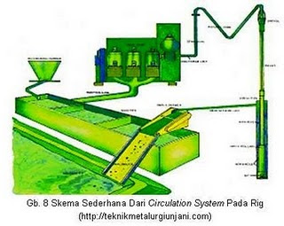 migasnet05_herry8048@yahoo.co.id: Sistem Sirkulasi (Circulating ...