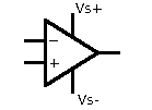 Build A Synth