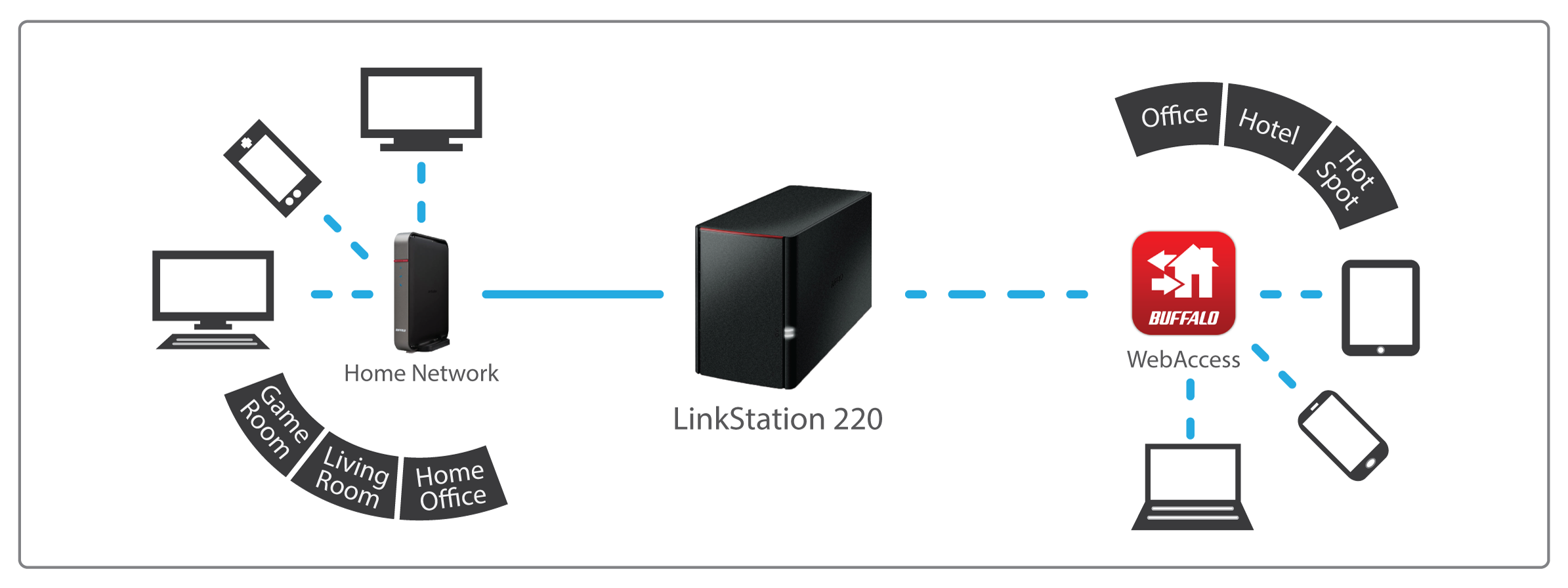Amazon.com: Buffalo LinkStation 220 8 TB 2-Drive NAS for Home ...