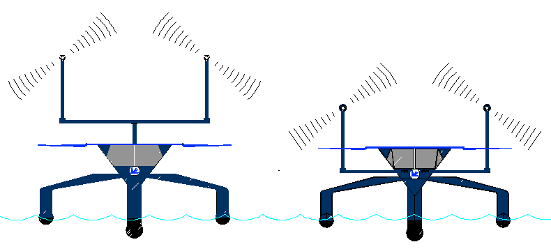 ADVANCED ACTIVE OUTRIGGER HULLS FOR HIGH SPEED AUTONOMOUS ROBOT ...