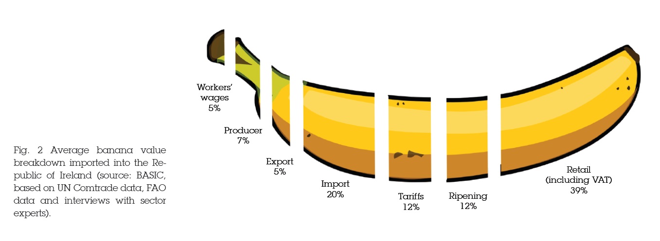 Top 10 facts about the Fairtrade movement in Ireland ...