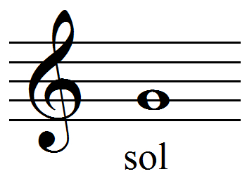 La clef de sol - Apprendre le solfÃ¨ge