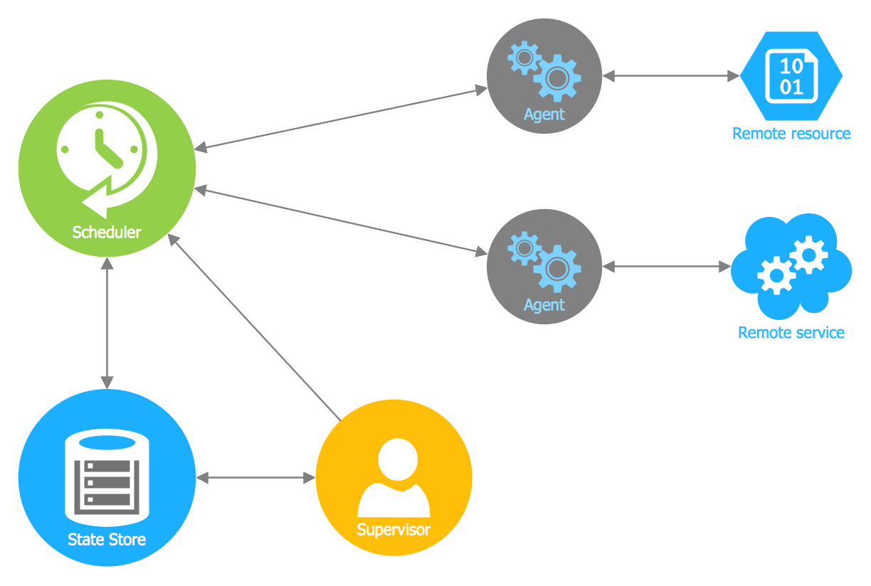 Microsoft Azure Architecture Solution | ConceptDraw.com