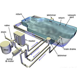 Mengenal Jenis Instalasi Pada Kolam Renang dan Perlatannya ...