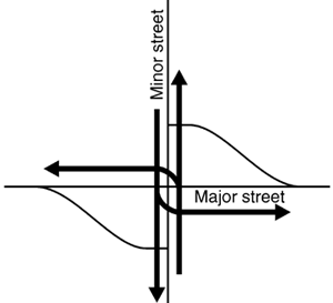 Chapter 10 - Signalized Intersections: Informational Guide, August ...