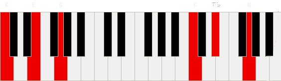 Chord Construction 2