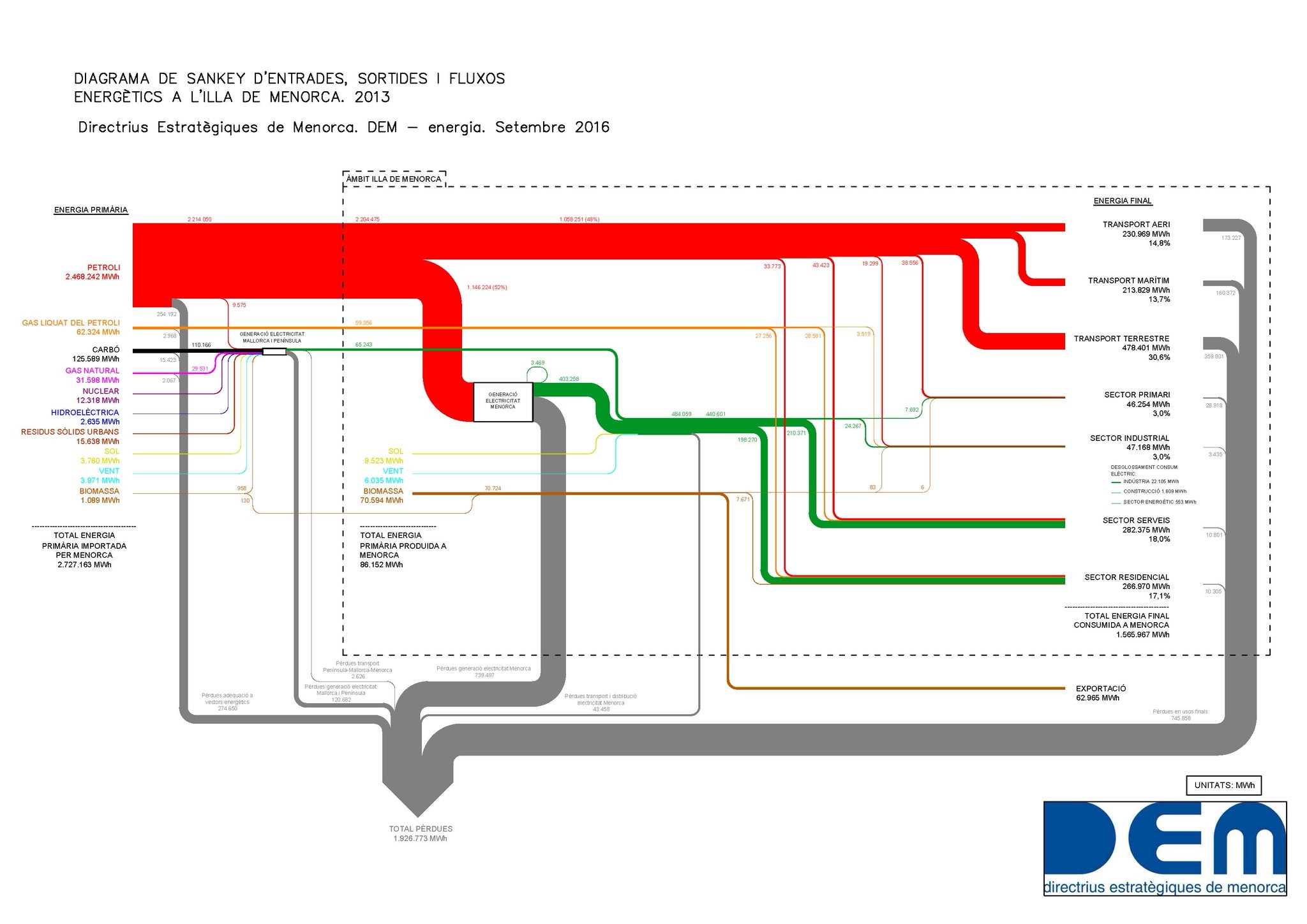 Sankey Diagrams | A Sankey diagram says more than 1000 pie charts