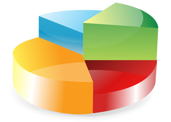 Pie chart