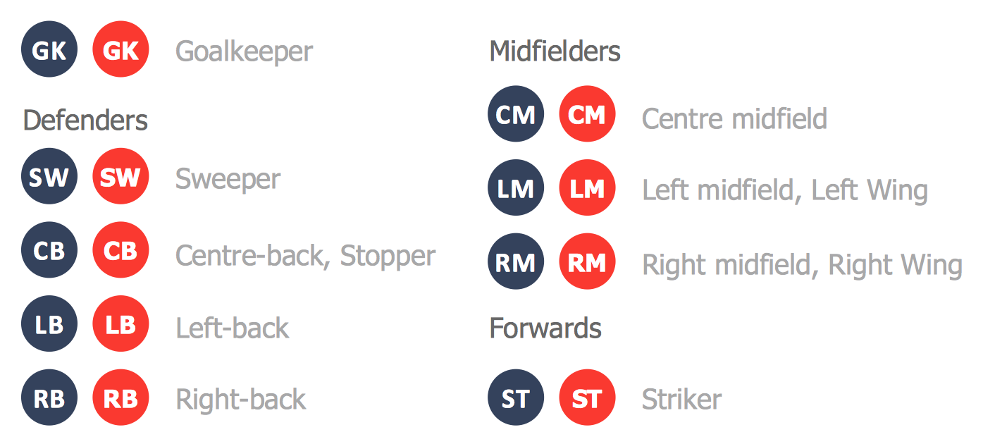 Create Soccer ( Football ) Positions | Soccer Solution ...