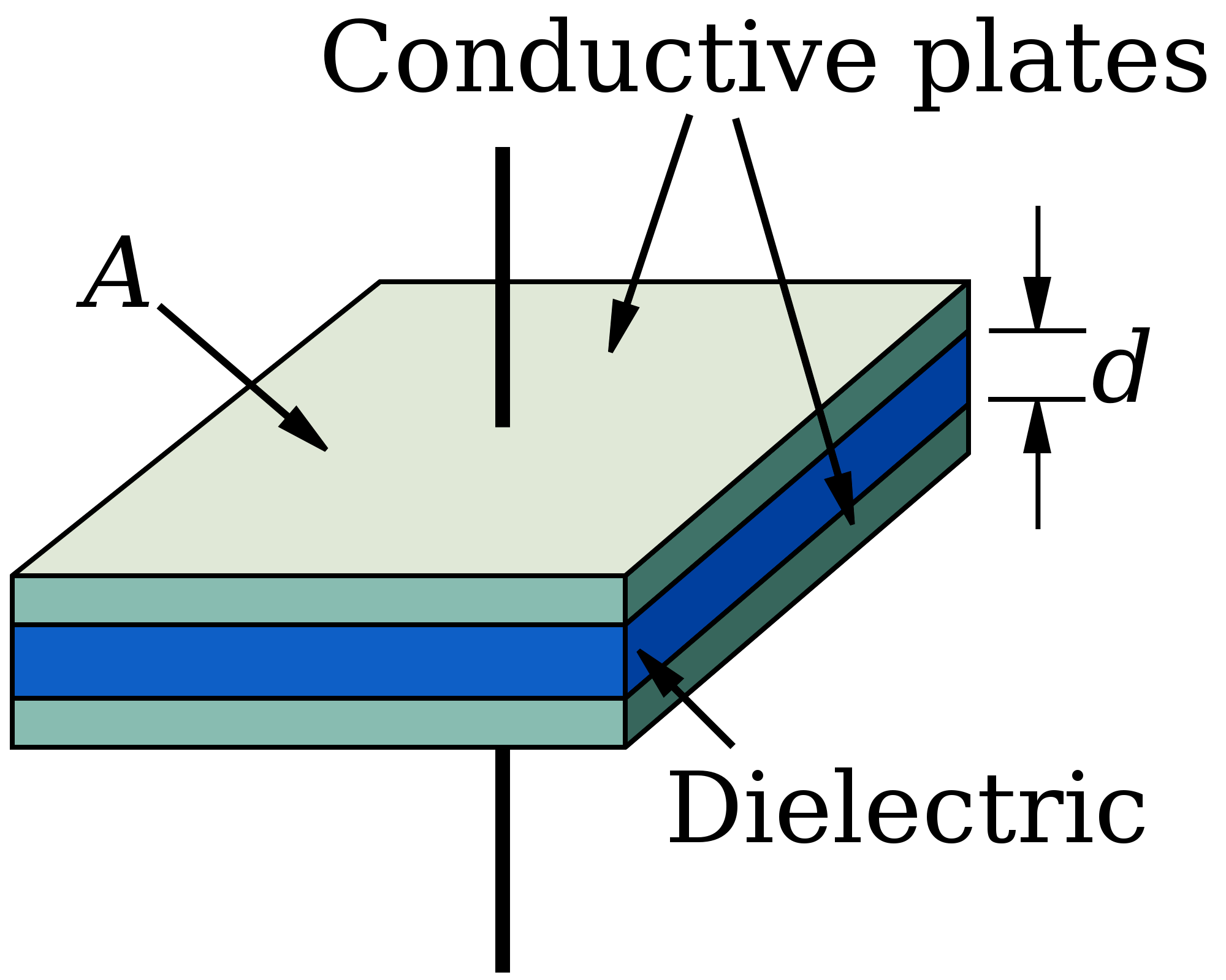 Component. capacitors definition: Capacitor Definition And ...